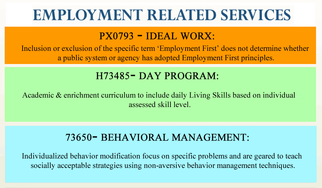 Ideal Employment Related Services